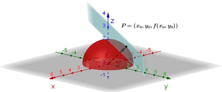 f (x, y) f ( 1, 2) + f x( 1, 2) (x + 1) + f y( 1, 2) (y 2) az r 0 = ( 1, 2) pont egy kis környezetében.