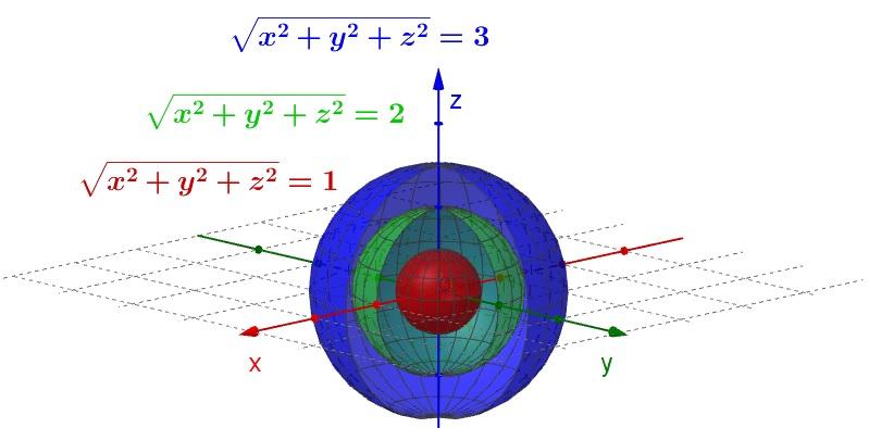 Háromváltozós valós értékű függvények Definíció Ha c eleme az f : D R 3 R függvény értékkészletének, akkor a F = {(x, y, z) R 3 (x, y, z) D, f (x, y, z) = c}