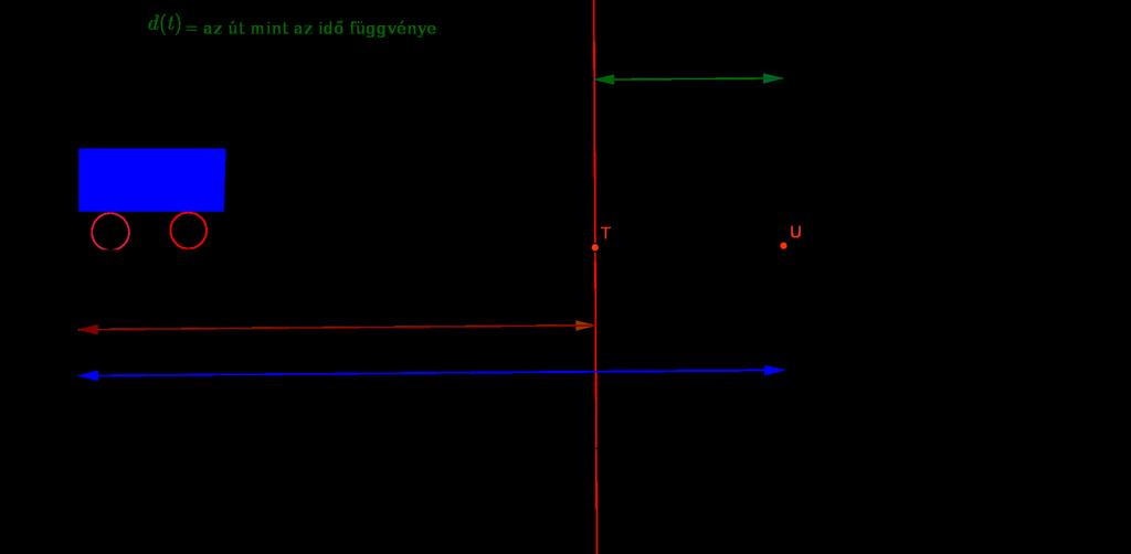 2 Elsőrendű egyenletek Ennek a feladatnak a megoldása során felhasználtuk, hogy u () u() d = ln u() + c. (2..3) 4. Világos, hogy y() = + 2 d.