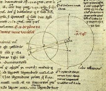 Az Almageszt I.sz. 150 körül Az egyetlen fennmaradt ókori átfogó csillagászati munka 13 könyvben fejti ki egy nagy rendszer részleteit (Ptol.