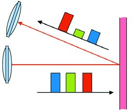 OMRON INFORMAÞII TEHNICE OMRON Modul de lucru C: 10. Lumina reflectatã este detectatã de dioda fotoelectricã, evaluând conþinutul ei în componentele R, G, B.