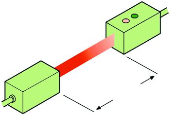 Receptor Distanþa de detecþie: 6. Distanþa de detecþie a senzorilor fotoelectrici de tip barierã este distanþa maximã care poate exista între emiþãtor ºi receptor cu condiþia unei funcþionãri stabile.