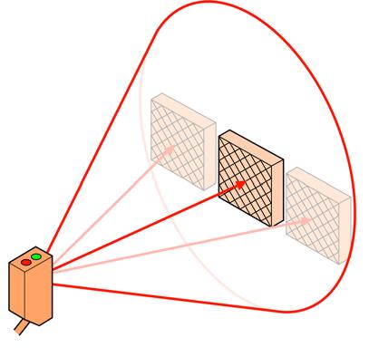 Distanþa de detecþie: 6. Distanþa de detecþie specificatã este distanþa maximã care poate fi între senzor ºi reflector cu condiþia unei funcþionãri stabile. Distanþa de detecþie Alinierea: 7.