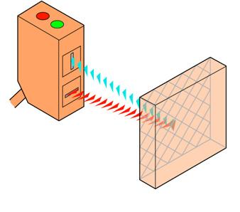 OMRON INFORMAÞII TEHNICE OMRON 16. Lumina emiþãtorului se reflectã, în modul obiºnuit, de pe suprafaþa reflectorului în unitatea de recepþie.