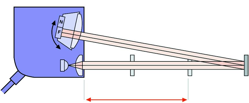 În cazul unor aplicaþii cu detecþie prin obiect reflectant, suprafaþa de fundal dispusã în spatele obiectului de detectat poate influenþa funcþionarea senzorului fotoelectric prin lumina reflectatã