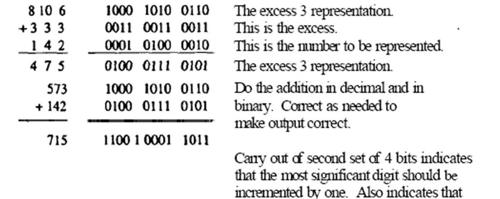 significant digit LSD: