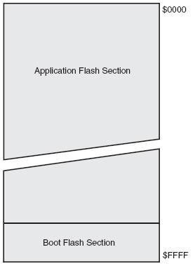 Memóriák Program memória: EEPROM: Flash memória Nem