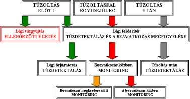 valósult példákat is találhatunk.