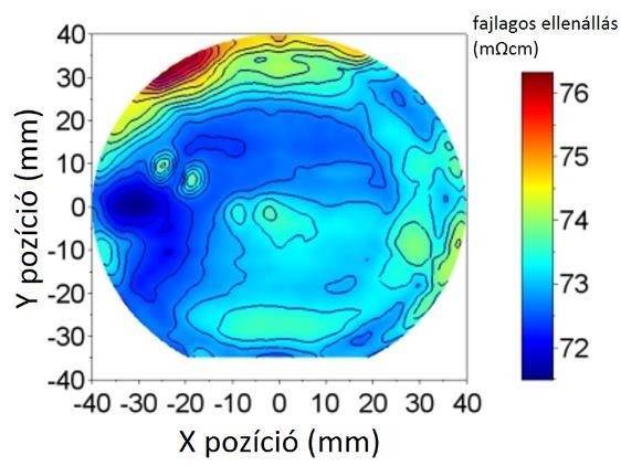 A felső elektróda-szerkezet valójában két átmenetet tartalmaz, a fém/gzo és a GZO/p-GaN átmenetet.