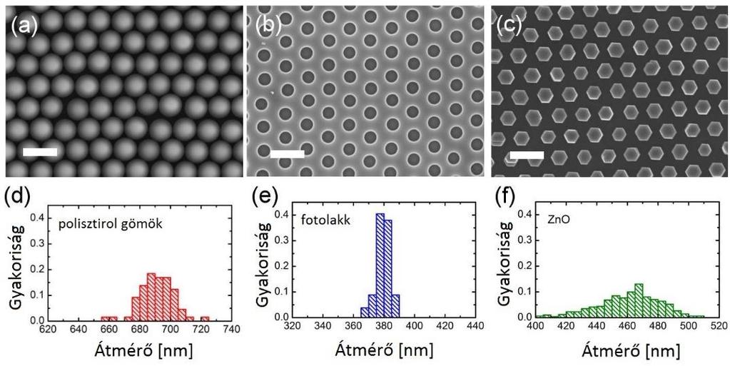 A mintázat-átvitel jóságának kvantitatív elemzésére a nanogömbökről, az NSPL-lel mintázott fotolakkról és a növesztett ZnO rudakról készített hasonló nagyítású SEM képeket használtam.