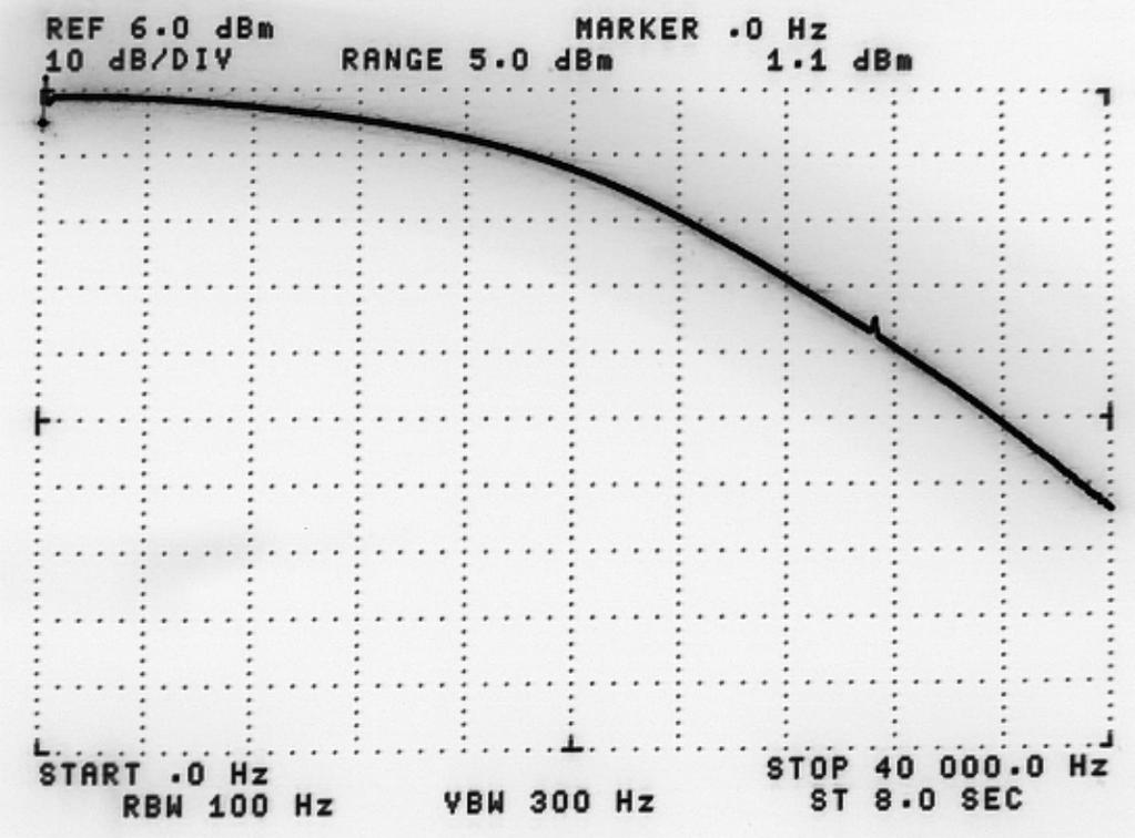 abszolútértéke 0 100 khz között 7.