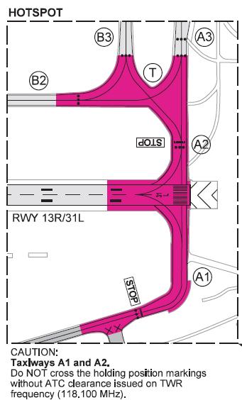 3. ábra RWY 31L környezet (forrás: AIP Hungary) Az egy szerveres modell alkalmazhatósága végett a repülőtér komplexitására jellemző, és a számítások pontosságát befolyásoló alábbi repülőtéri forgalmi