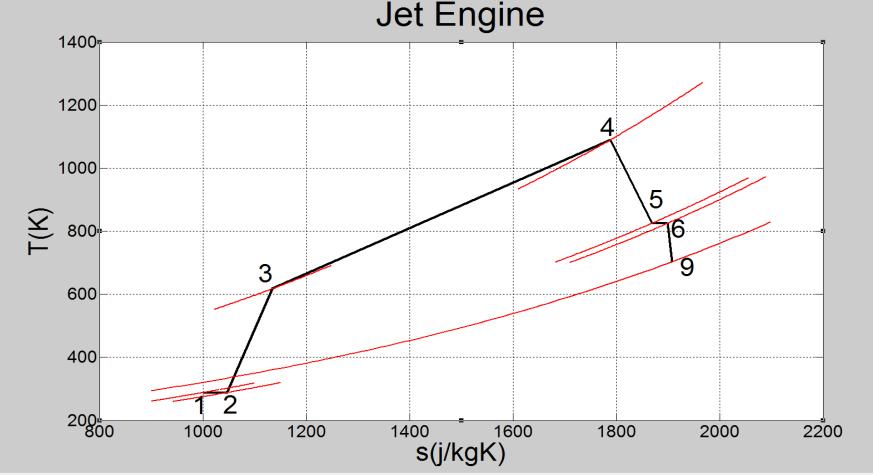 black lines. This visualization effect is the reason of the constant pressure line goes below the process line in case of pressure decrement just after section 3.