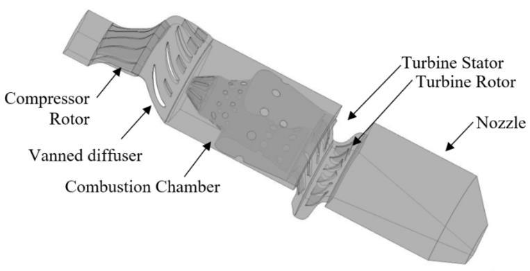 The output of the process is the type and the stages of the compressor and turbine units, if any, and the velocity triangles.