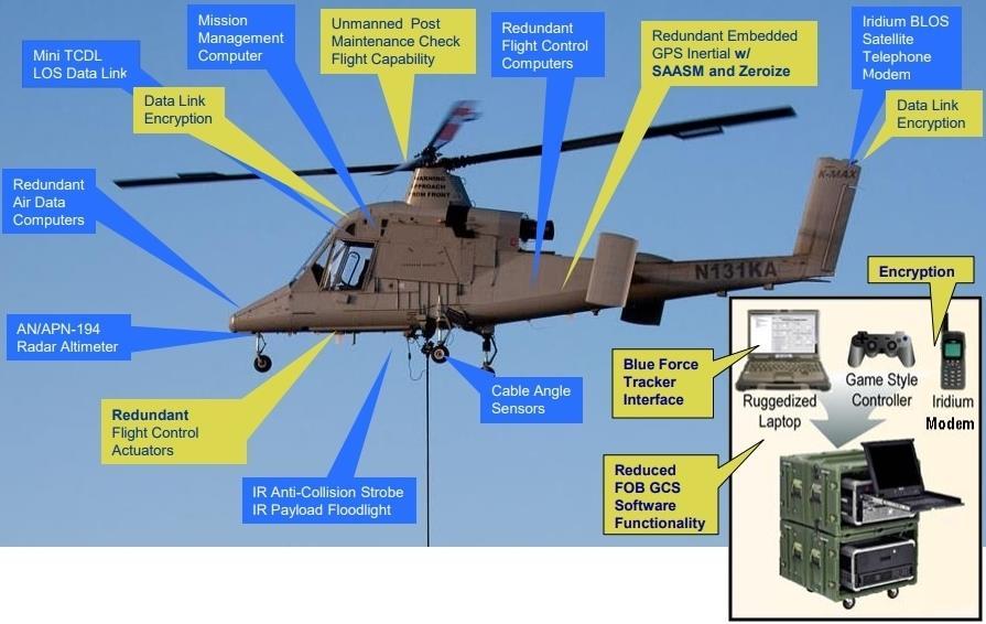 6. ábra A Kaman Aerospace és Lockheed Martin K-MAX koncepciója közepes hatótávú, nagy teherbírású, pilóta nélküli UAV-re [10] A konvertiplánok közül a Boeing V-22-ese sokkal nagyobb teljesítményű,