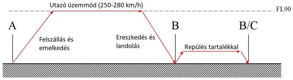 Térfogat [m3] Méretek (bázisszélesség / teljes szélesség mélység magasság) [mm] Megjegyzés Konténer típus LD1 4,9 1560 / 2340 1530 1630 kontúros, félszélességű LD2 3,4 1190 / 1560 1530 1630 kontúros,