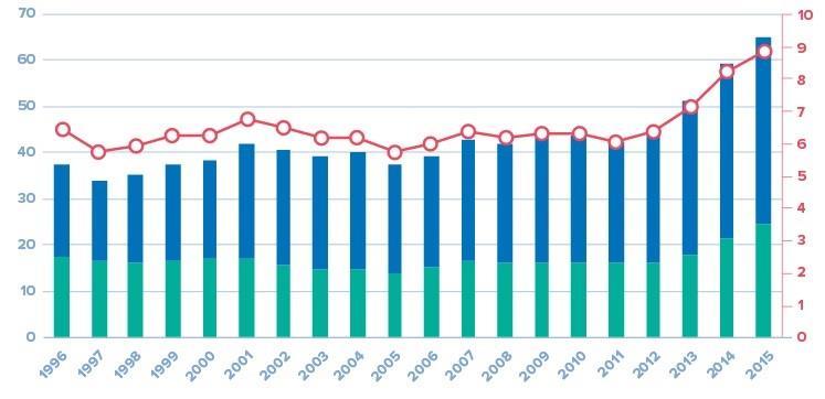 a significant role in the development of the migrant crisis in Europe in 2015 and could have a significant role in its handling too [1]. Figure 1.