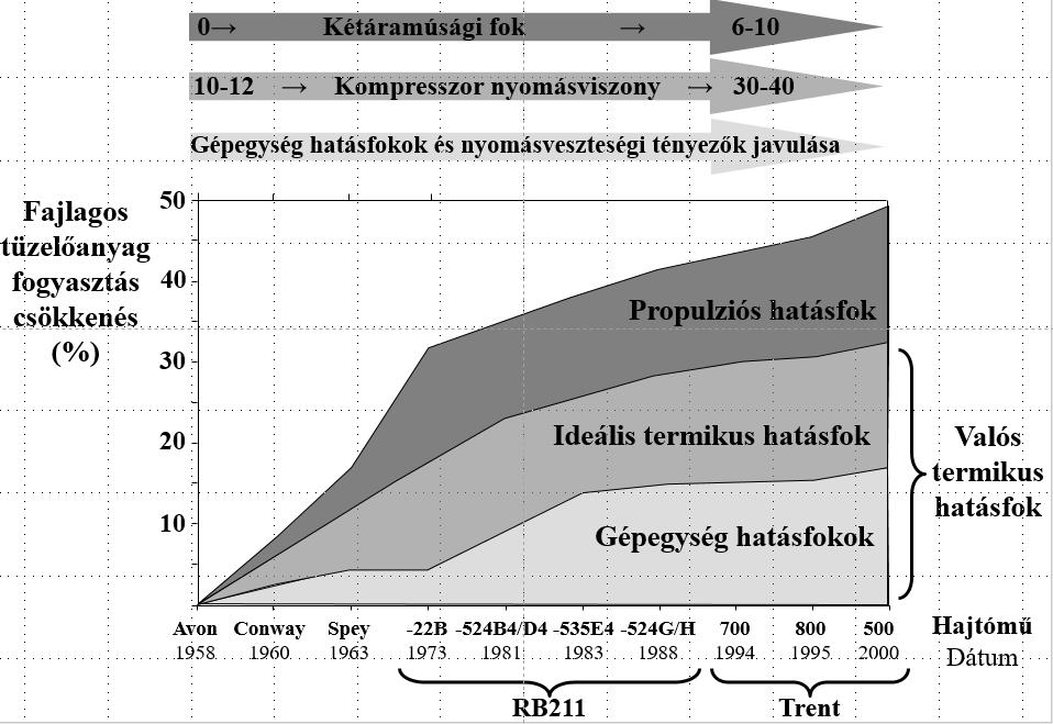 A fő ellenség ebből a szempontból azonban a széndioxid. Ahogy az 1. táblázatból kiolvasható, minden tonna elégetett tüzelőanyag kb. 3,1 tonna széndioxid felszabadulásával jár együtt.