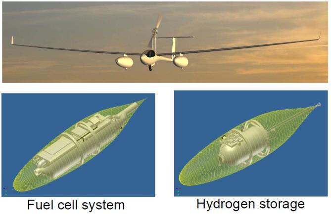 elérése utáni utazórepülésben az akkumulátor lekapcsolódott és a repülőgép kizárólag a cellák által termelt energiával repült 20 percet 100 km/h sebességgel [25]. 14.