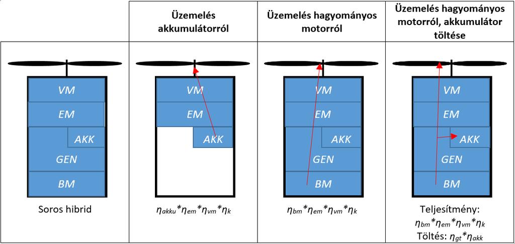 tengelyteljesítményre van szükségünk.