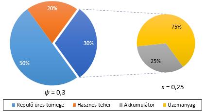 ábrán találhatóak a [4] tanulmány felhasználásával, ahol VM a váltóműnek, EM az elektromotornak, AKK az akkumulátornak, GEN a generátornak, és BM a belsőégésű motornak felel meg.