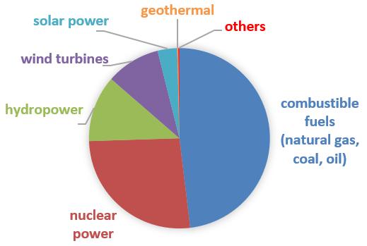 determining the total impact caused by using the different propulsion concepts with reference to the 4 seater aircraft.