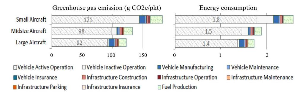 METHODOLOGY TOTAL IMPACT PERFORMANCE INDEX The Department of Aeronautics, Naval Architecture and Railway Vehicles at the Budapest University of Technology and Economics has a long term research