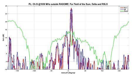 measurement data [9] Fig.