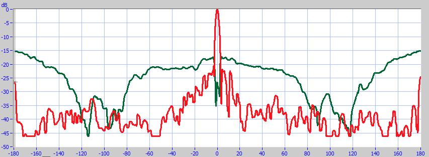 calculated from CNF outside the RADOME data