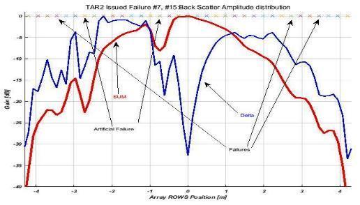 Fig.17 Horizontal MSSR Polar Antenna patterns as measured from far field with RASS-M [9] Fig.