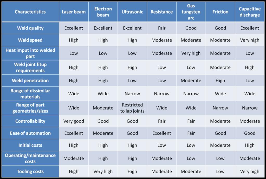 The most widespread lithium-ion battery cell geometries are the cylindrical and pouch configurations [7].