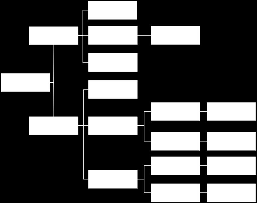 Vérképzőszervi Betegségek Felosztása (WHO) Lymphoma Leukaemia nem éles