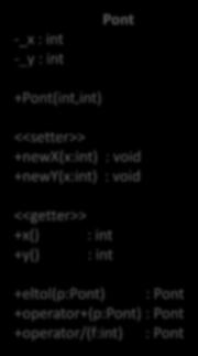 eltol(b); // c az a-hoz képest b-vel eltolt pont új művelet a súlypont kiszámításához Pont - x : int - y : int + eltol(p:pont) : Pont return Pont( _x+p._x, _y+p.