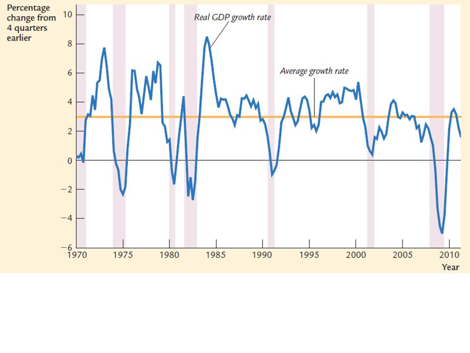 Reál GDP növekedési rátája az