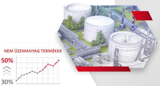 versenyképesebb termékekre fókuszálunk Petrolkémia: 5 éves ciklusokban 1,5 milliárd dollárt fordítunk