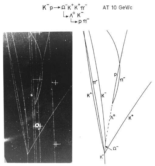 Omega részecske másfajta keletkezése K +p + K + +K + +Ω + π Ω Λ 0 + K 3 1+