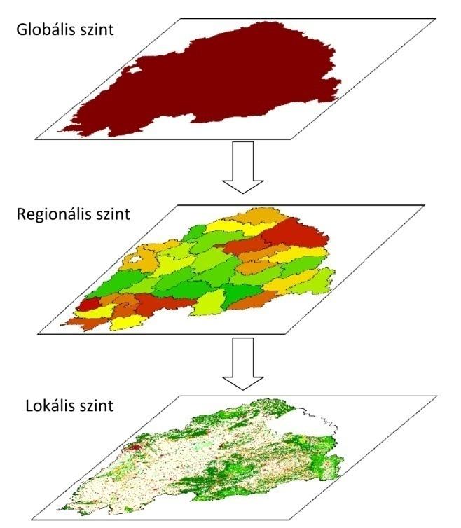 A vízmérleg és a felszín alatti vizek területhasználatra gyakorolt hatásának szimulálását a TICAD SDSS-be beágyazott MIKE SHE modell, míg a társadalmi-gazdasági tényezők és intézkedések hatásainak