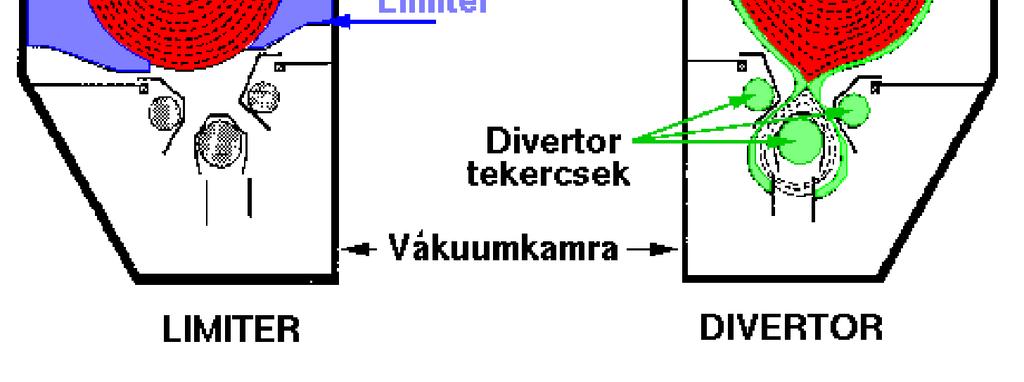 részecskék bombázzák a falat