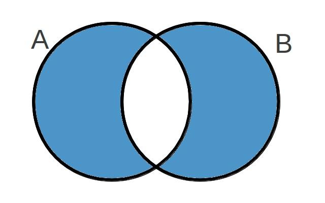 Halmazok Diszkrét matematika I. középszint 2013 ősz 4.