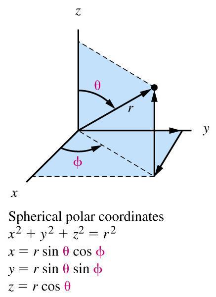 -7 A hidrogénatom hullámfüggvényei Schrödinger, 197: Gömbszimmetrikus potenciáltér V(x,y,z) = - 1/r 1 H (x,y,z) H (r,θ,φ) r