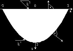 df Az integrandusz: Az alaptartomány az körlap, így az integrál: c) A felület paraméteres egyenletrendszere: x = u cos v, y = u sin v, z = av A felületre lokalizált v vektor: v = (2u cos v, u cos v +