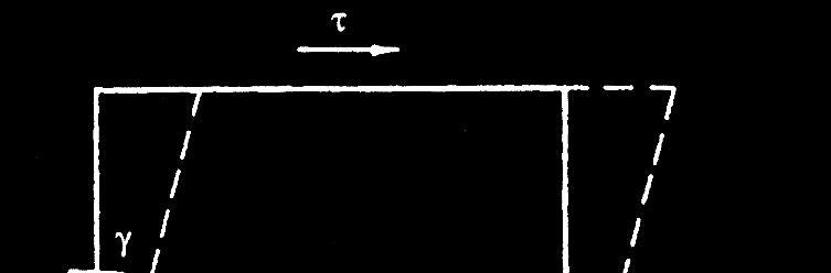 A nyíró (csúsztat sztató) ) rugalmassági gi modulusz Az érintı irány nyú nyíró feszülts ltségek (τ) okozta alakváltoz ltozások