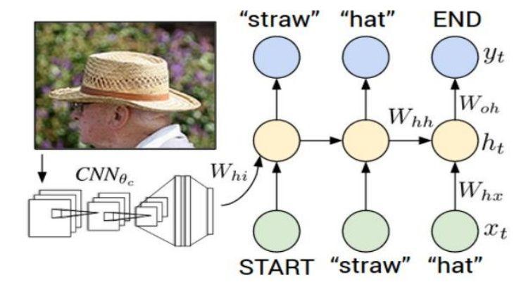 Kép feliratozás Microsoft COCO [Tsung-Yi Lin et al. 2014] mscoco.org jelenleg: ~120K kép ~5 mondat mindegyikhez Explain Images with Multimodal Recurrent Neural Networks, Mao et al.