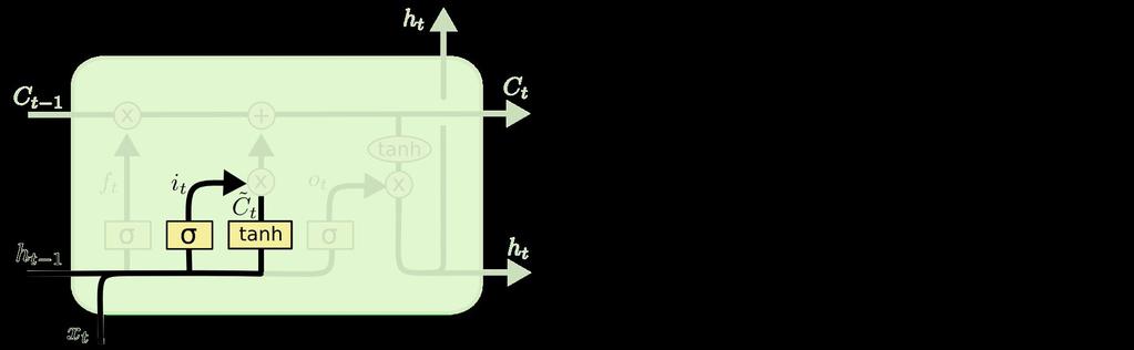 LSTM - Long