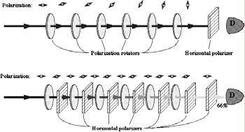 5% kvantum Zénón-effektus (a watched pot never boils) Yourgrau a Turing-paradoxonról (1965) Robinson az α-sugárzásról (1969) Misra és Sudarshan (1977) 50% 5% 1 4 1 1 1 1 1