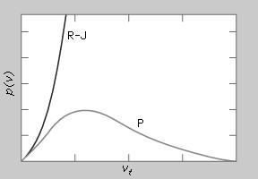 sugárzás eltolódása (1893) Wilhelm Wien (1861-198) λ m T = 0.