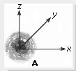Erwin Schrödinger (1887-1961) a hullámmechanika és ekvivalenciája (196) Max Born (188-1970) valószínűségi interpretáció, Born-közelítés, operátor-fogalom (196) Heisenberg határozatlansági reláció