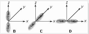 a sugárzás kvantumelmélete, relativisztikus kvantumelmélet, pozitron, antirészecskék, vákuumpolarizáció (197-198) A kvantummechanika formalizmusa Heisenberg mátrix formalizmusa l = azon komplex