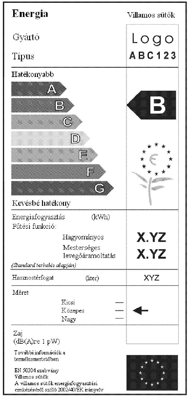 11274 M A G Y A R K Ö Z L Ö N Y 2003/146. szám 1. számú melléklet a 87/2003. (XII. 16.) GKM rendelethez 1.1. Az energiahatékonysági címke kialakítása I. II. III. V.