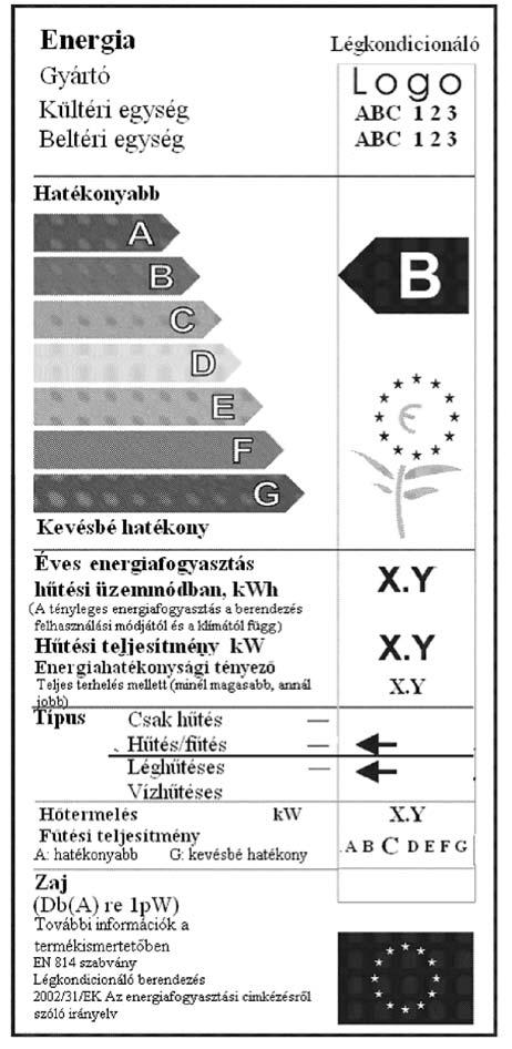 2003/146. szám M A G Y A R K Ö Z L Ö N Y 11279 1.2. A hûtésre/fûtésre szolgáló berendezések energiahatékonysági címkéjének kialakítása (2. címke) IV.